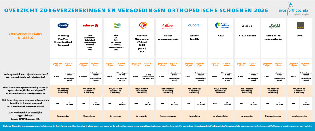 1768902222183-d5e735bb-5e0e-45a2-9395-822536fbed30_1 Zorgverzekeringen en vergoedingen 2024