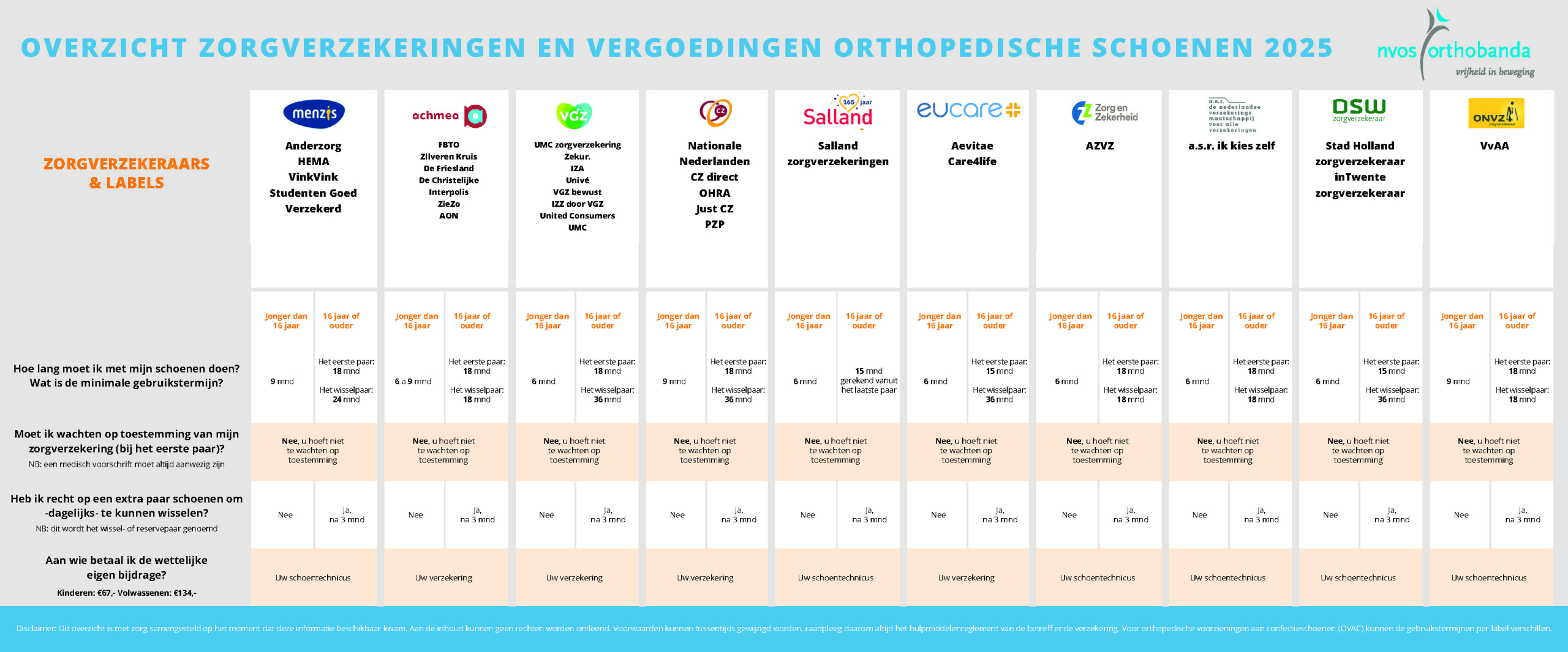 Zorgverzekeringen en vergoedingen 2024